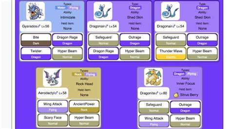 gyarados moveset.
